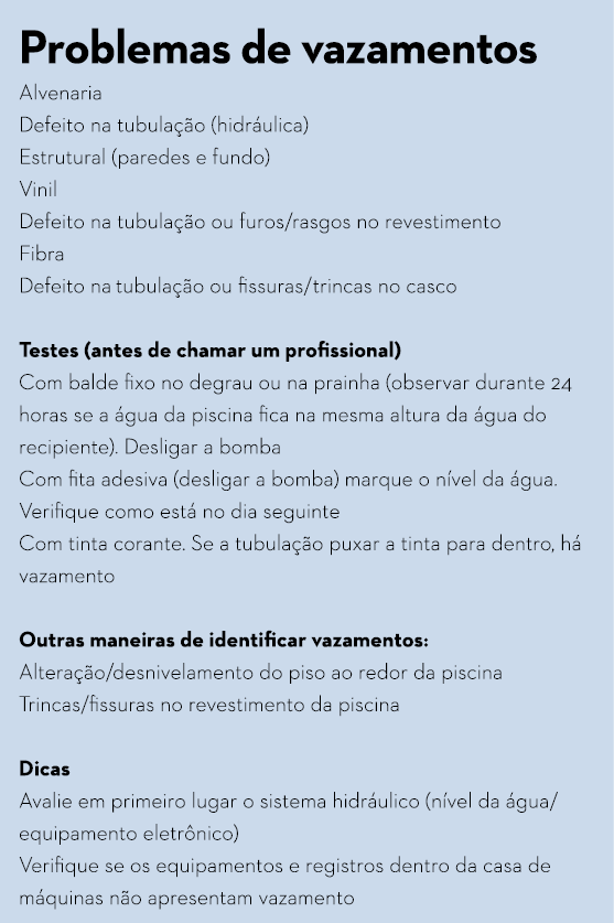 Problemas de vazamentos Alvenaria Defeito na tubula  o  hidr ulica    Estrutural  paredes e fundo   Vinil Defeito na    