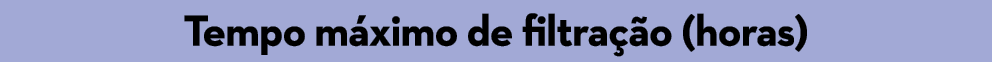 Tempo m ximo de filtra  o (horas)