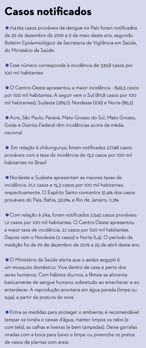 Casos notificados  714 164 casos prov veis de dengue no Pa s foram notificados de 29 de dezembro de 2019 a 9 de maio    