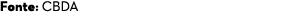Fonte: CBDA