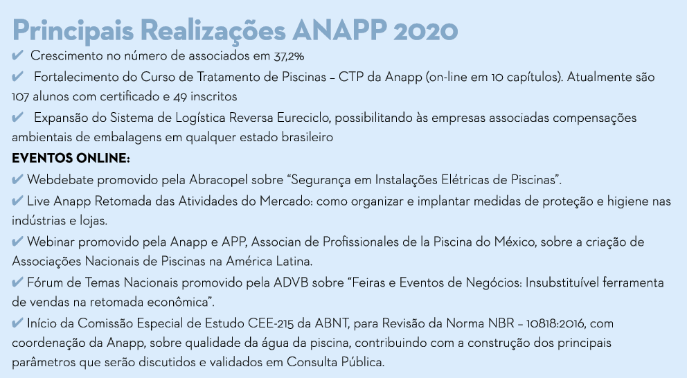 Principais Realizações ANAPP 2020 4 Crescimento no número de associados em 37,2% 4  Fortalecimento do Curso de Tratam   