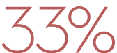 33%