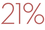 21%