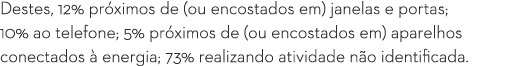 Destes, 12% próximos de (ou encostados em) janelas e portas; 10% ao telefone; 5% próximos de (ou encostados em) apare   