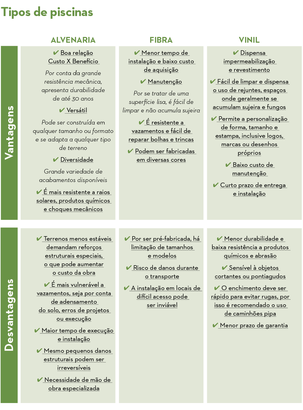 Tipos de piscinas ,Desvantagens,Vantagens,4 Menor durabilidade e baixa resistência a produtos químicos e abrasão 4 Se   